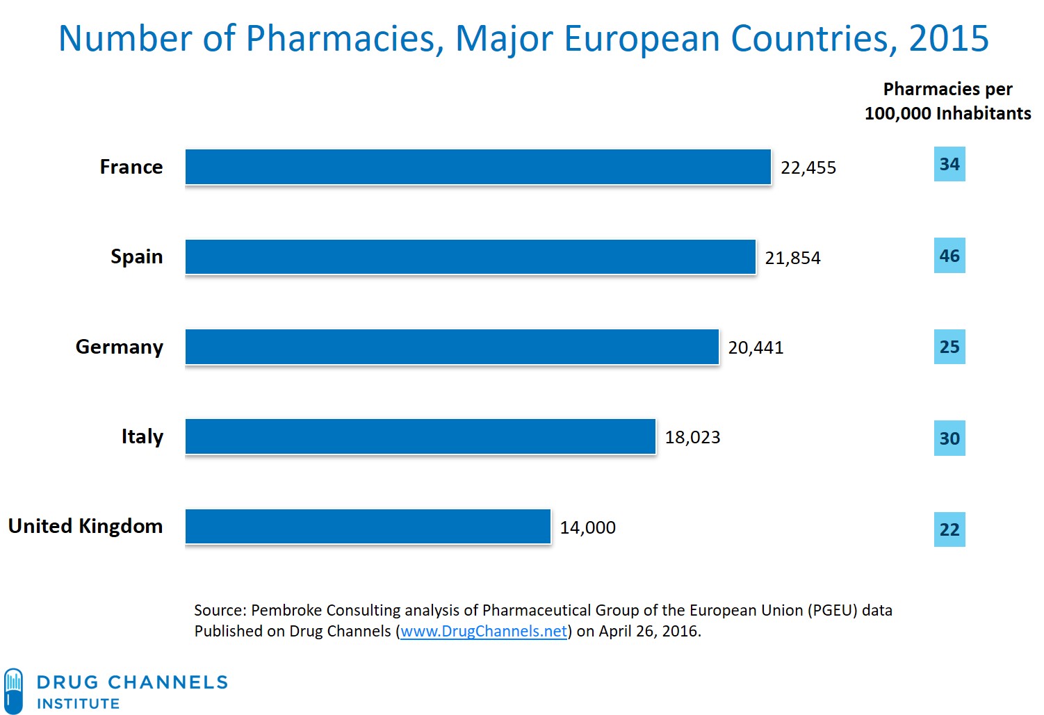 Drug Channels: Why European Pharmacy Markets Are Less Efficient Than the  U.S. Market