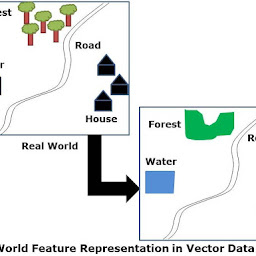 GIS & Remote Sensing