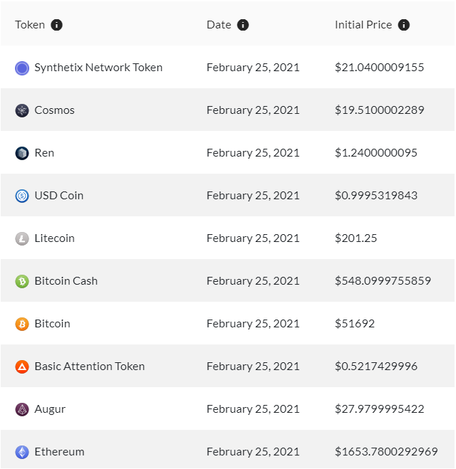Token Metrics Review: Top Crypto Alt Coin Picks to SAFELY Make You a