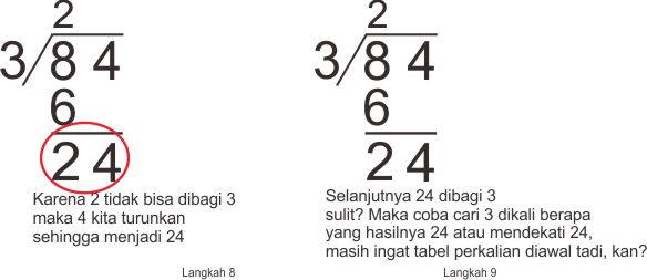 Berbagi Ilmu Cara Mudah Mengerjakan Pembagian
