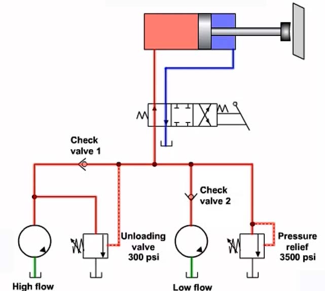 Hydraulic Pressure control valve I Pressure relief valve I Pressure