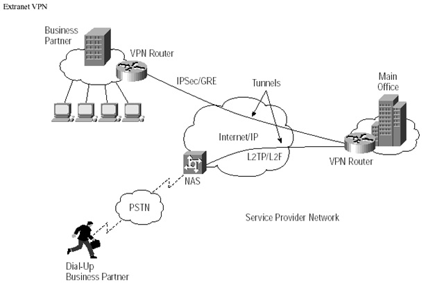 Vpn для quest 2. L2tp VPN схема. Шифрование "IPSEC+l2tp". VPN сервер l2tp. Схема туннелирования по протоколу l2tp.