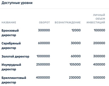 Партнерская программа в TI Capital 2