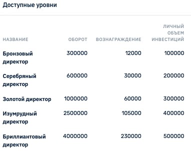 Как мы туда попали? История Doradus отзывы, рассказанного в твитах