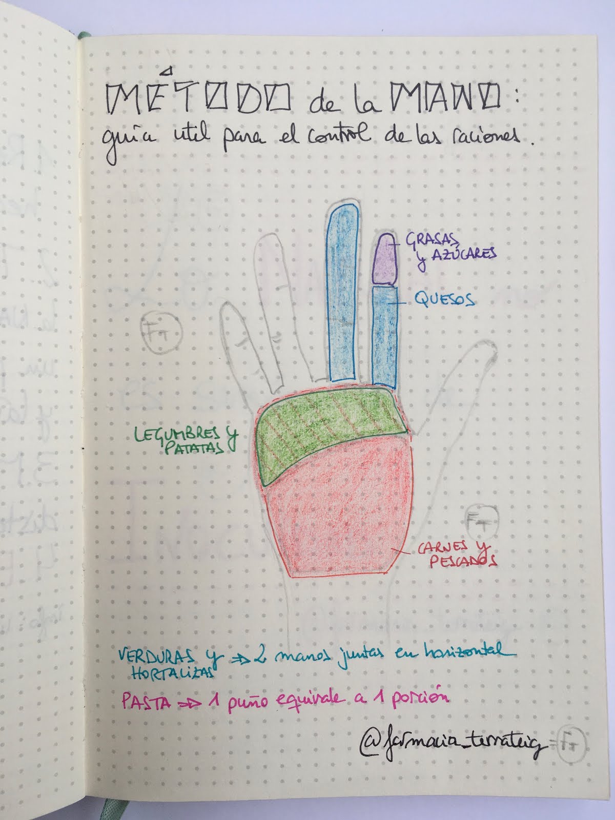 Guía Método de la mano Guía Método de la mano