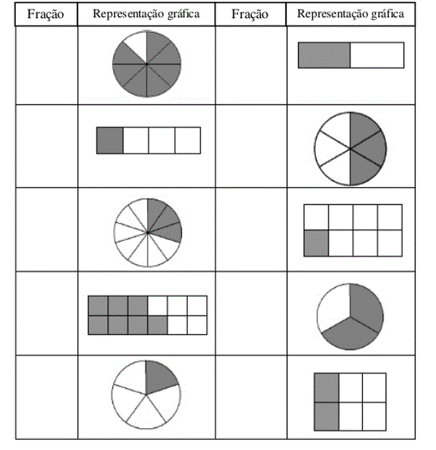 Apostila Matemática 6 Ano PDF, PDF, Fração (Matemática)