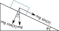 Diagram Benda Bebas Bidang Miring Hukum Newton 2