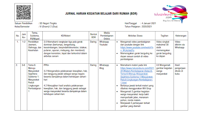 Contoh Jurnal Pembelajaran Masa Pandemi beserta Cara Mengisinya