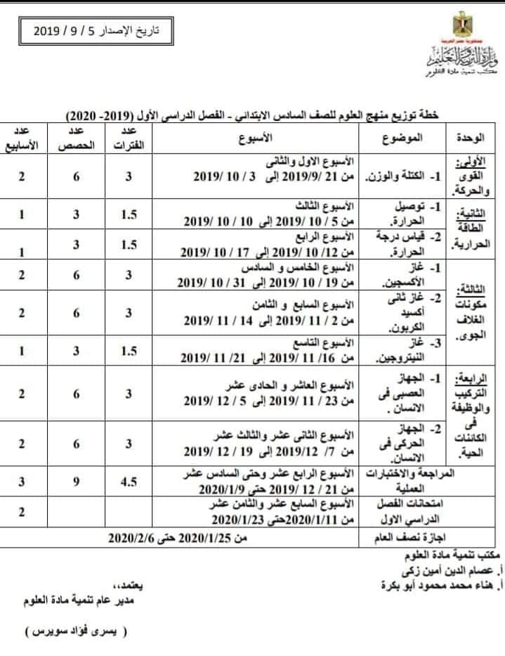 توزيع منهج العلوم للصفوف الرابع والخامس والسادس الابتدائي ترم أول وثاني 2019 ـ 2020 %25D8%25AA%25D9%2588%25D8%25B2%25D9%258A%25D8%25B9%2B%25D9%2585%25D9%2586%25D8%25A7%25D9%2587%25D8%25AC%2B%25D8%25A7%25D9%2584%25D8%25B9%25D9%2584%25D9%2588%25D9%2585%2B%25D9%2584%25D9%2584%25D9%2585%25D8%25B1%25D8%25AD%25D9%2584%25D8%25A9%2B%25D8%25A7%25D9%2584%25D8%25A7%25D8%25A8%25D8%25AA%25D8%25AF%25D8%25A7%25D8%25A6%25D9%258A%25D8%25A9%2B%25285%2529