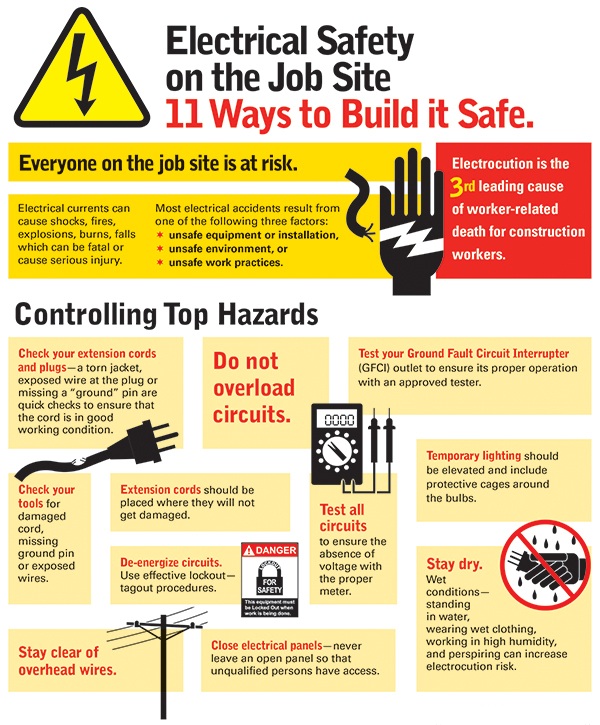 11 Ways to Build it Safe on Job Electrical Safety GWG