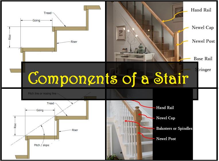 What are the Components of a Staircase