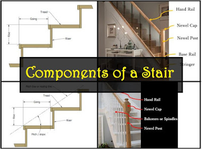 Stair - Components, Types, and Features
