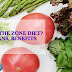 What do you eat on the Zone diet? Meal plans, benefits, and reviews