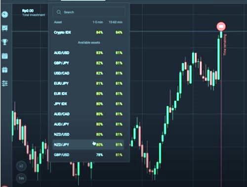 Istilah - Istilah Dalam Trading Forex yang Perlu Diketahui