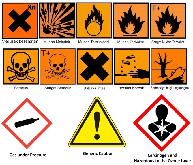 13 Daftar Lengkap Simbol Bahan Kimia dan Artinya Berikut Contohnya