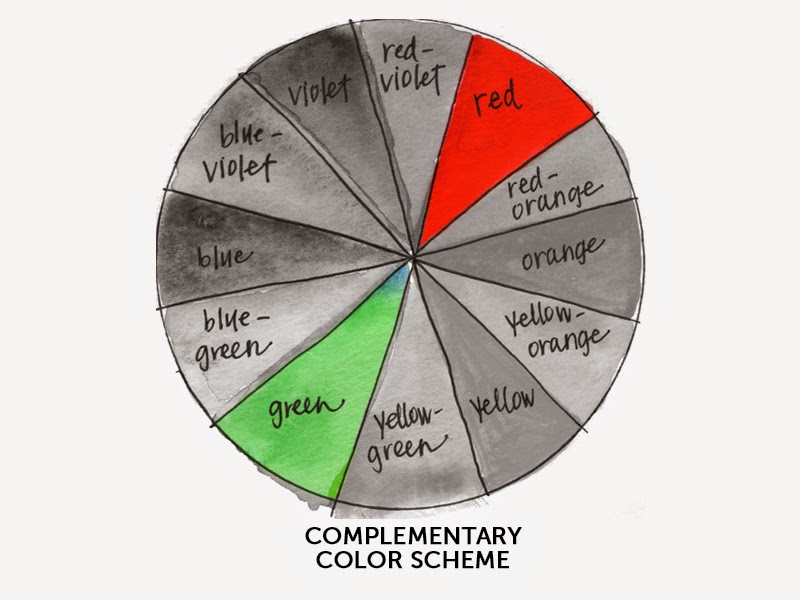 Complementary color primary secondary color wheel - soundsmsa