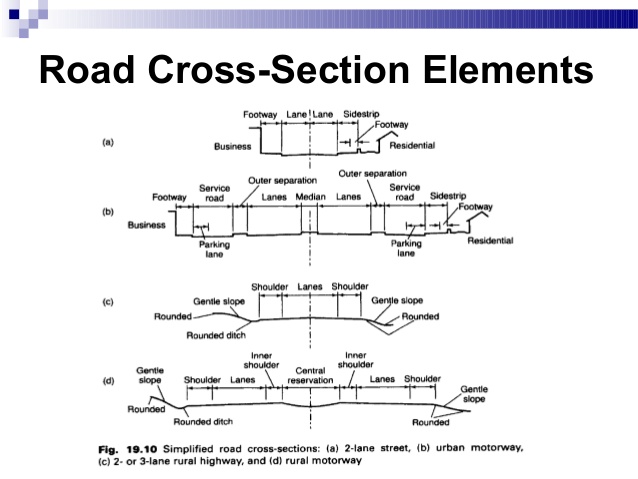 Section element. Элемент <Section>. Road elements. Cross element. Технические схемы hot Road.