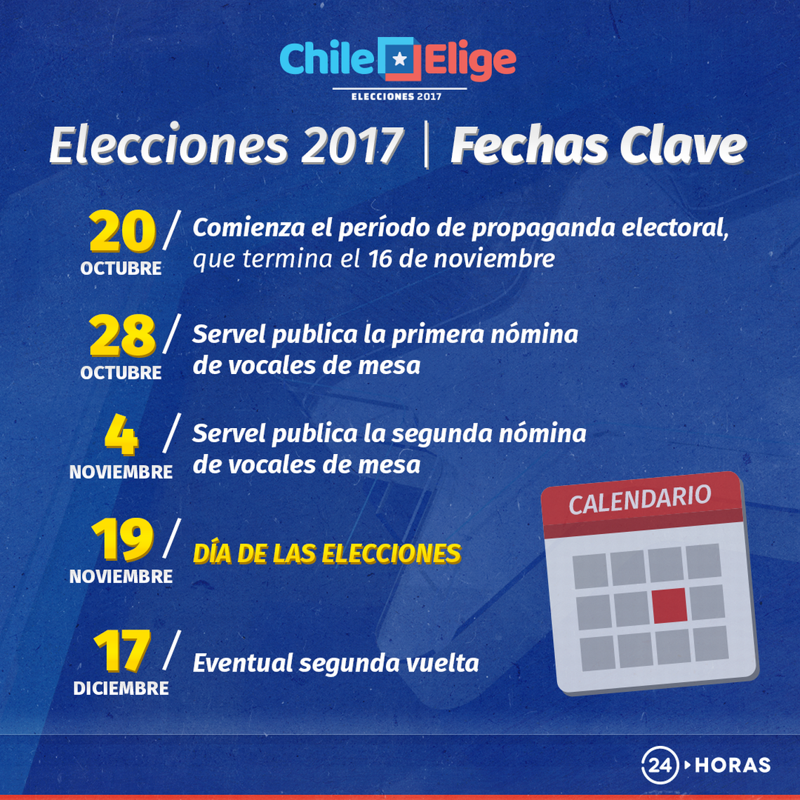 Chile y Sus Ciudades Elecciones Chile 2017