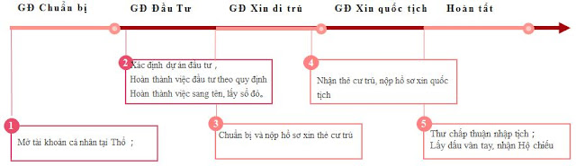 [Image: dinh-cu-tho-nhi-ky%2B%25283%2529.JPG]