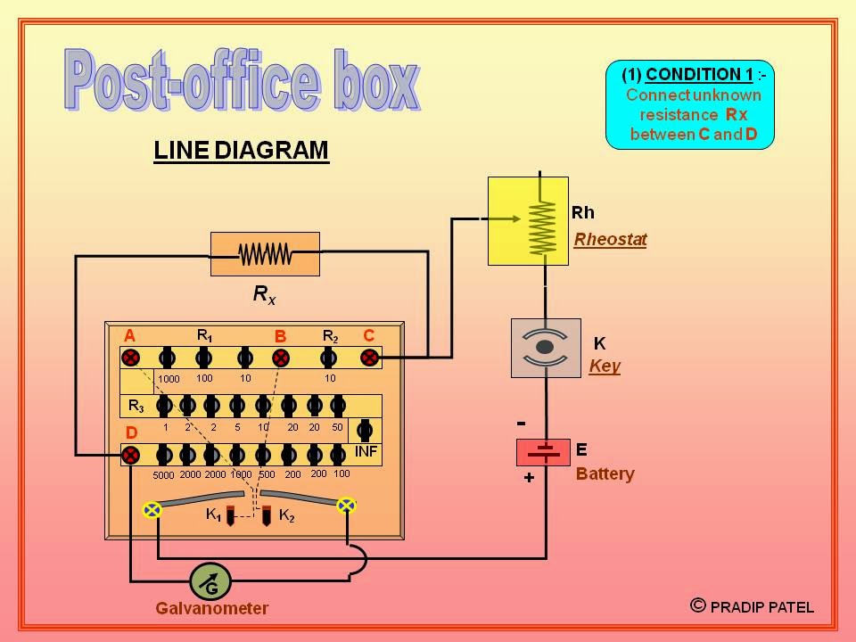 Physics Learn Post office box, principle of balanced Wheatstone bridge