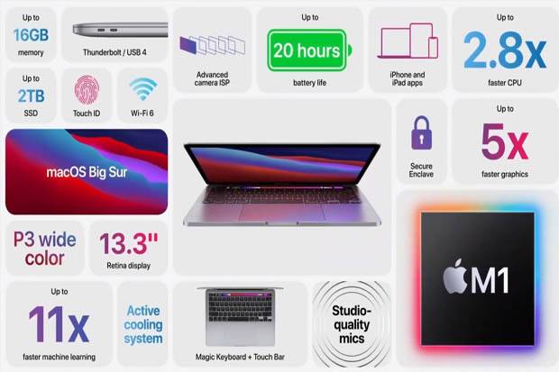 Service Apple MacBook Surabaya Kota Service Apple Surabaya | Service Apple MacBook Surabaya | Service Laptop Apple Macbook Surabaya | Service Apple Surabaya Barat | Service Apple Surabaya Timur | Service Apple Surabaya Pusat | Service Apple Surabaya Utara | Service Apple Surabaya Selatan | Service Apple Surabaya Resmi | Service Apple Surabaya Murah | Klaim Garansi MacBook Surabaya | Ganti LCD MacBook Surabaya | GantI Keyboard MacBook Surabaya | Service Macbook Surabaya barat | Service Center Macbook | Service MacBook di Surabaya | Service MagSafe Surabaya | Harga Service MacBook Surabaya | Service MacBook Bisa Dipanggil | Service MacBook Air Surabaya | Service MacBook Pro Surabaya | Service MacBook M1 | Service Charger MacBook Surabaya | Tempat Service MacBook di Kota Surabaya | Tempat Service MacBook di Gresik | Tempat Service MacBook di Malang | Tempat Service MacBook di Pasuruan | Tempat Service MacBook di Mojokerto | Tempat Service MacBook di Sidoarjo | Tempat Service MacBook di Surabaya | Tempat Service MacBook Murat di Surabaya | Tempat Service MacBook di Tuban | Tempat Service MacBook di Jombang | Tempat Service MacBook di Lamongan | Tempat Service MacBook Terpercaya |Tempat Service MacBook Tredelat | Tempat Service MacBook Bergaransi | MacBook Air Artikel | MacBook Pro Artikel | MacBook M1 Artikel | Rekomendasi Tempot Service Apple MacBook di Surabaya | Rekomendasi Tempot Service Apple MacBook di Gresik | Rekomendasi Tempot Service Apple MacBook di Sidoarjo | Rekomendasi Tempot Service Apple MacBook di Jawa Timur | Rekomendasi Tempot Service Apple MacBook di Sumatera | Rekomendasi Tempot Service Apple MacBook di Kalimantan | Rekomendasi Tempot Service Apple MacBook di Sulawesi | Rekomendasi Tempot Service Apple MacBook di Bali | Rekomendasi Tempot Service Apple MacBook di Madura | Rekomendasi Tempot Service Apple MacBook di Indonesia | Electro Mobile Apple Repair Service Store Surabaya