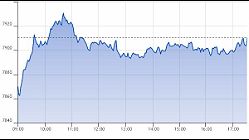 Ftse Aim Italia 28-11-2019