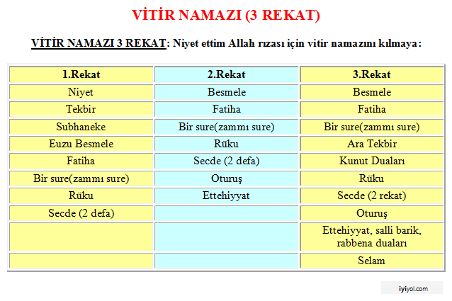 DİNİMİZ İSLAM : 5 VAKİT NAMAZ DUALARI - BEŞ VAKİT NAMAZ DUALARI