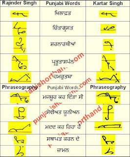 31-july-2021-ajit-tribune-shorthand-outlines