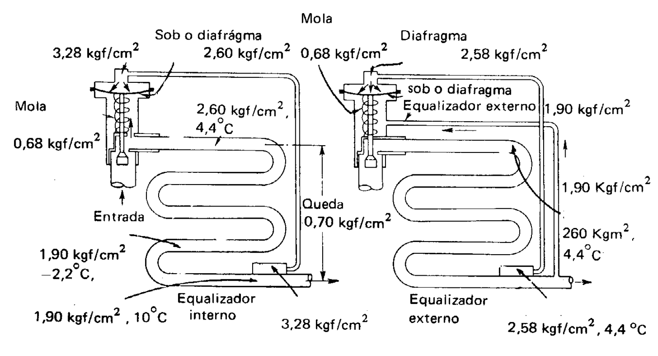FRIOCLIMATIZADO Comparison of the internal and external equalizer of