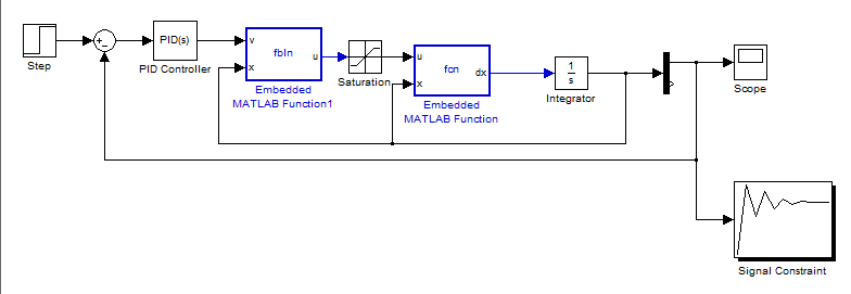 Pid схема. ПИД регулятор матлаб. ПИД регулятор симулинк. ПИД регулятор в матлаб симулинк. Matlab Simulink система управления с обратной связью.