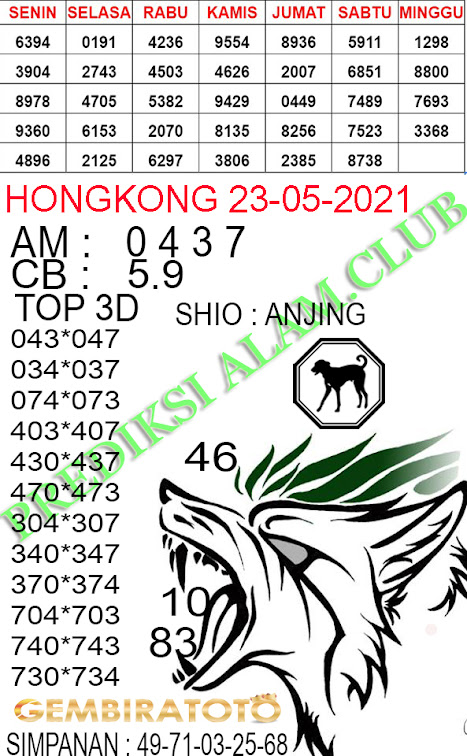 Welcome To Prediksi Alam Kode Syair Hongkong 23 May 2021