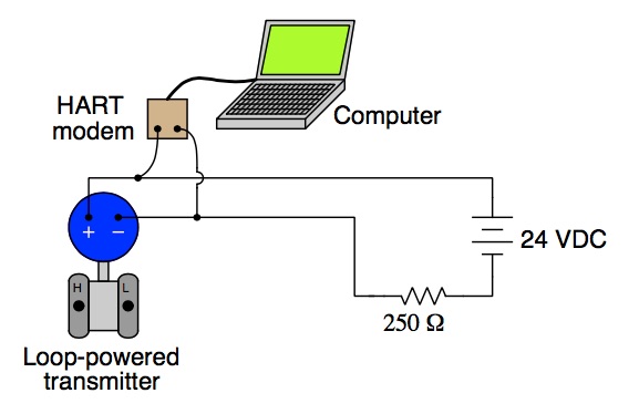 [DIAGRAM] Block Diagram Hart Device - MYDIAGRAM.ONLINE