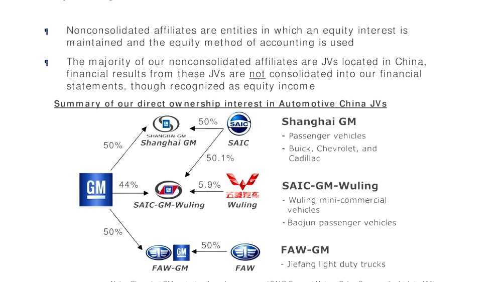 Motors Liquidation Company