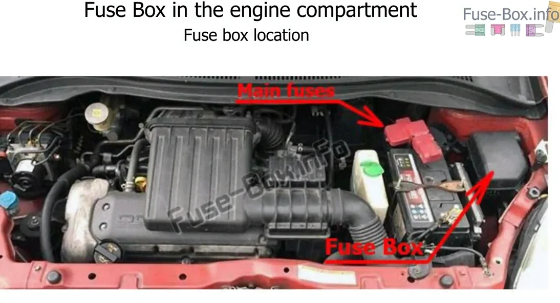 Fuse box suzuki swift 2004-2010