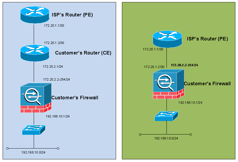 TechStump.com: Multiple Subnets on the Outside Interface of a Cisco ASA