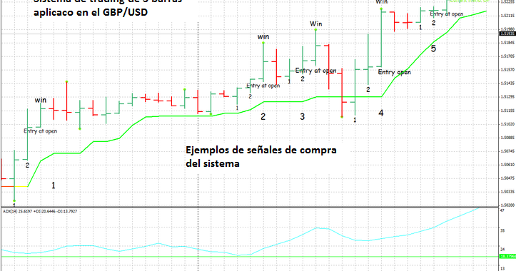 Estrategia de opciones binarias de barra pin