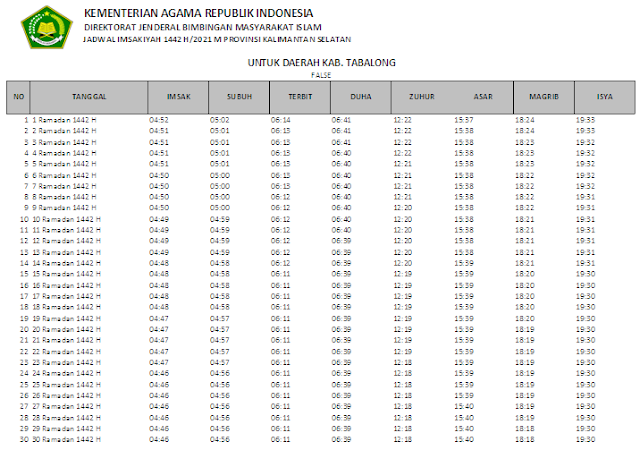 Jadwal Imsakiyah Ramadhan 1442 H Kabupaten Tabalong, Provinsi Kalimantan Selatan