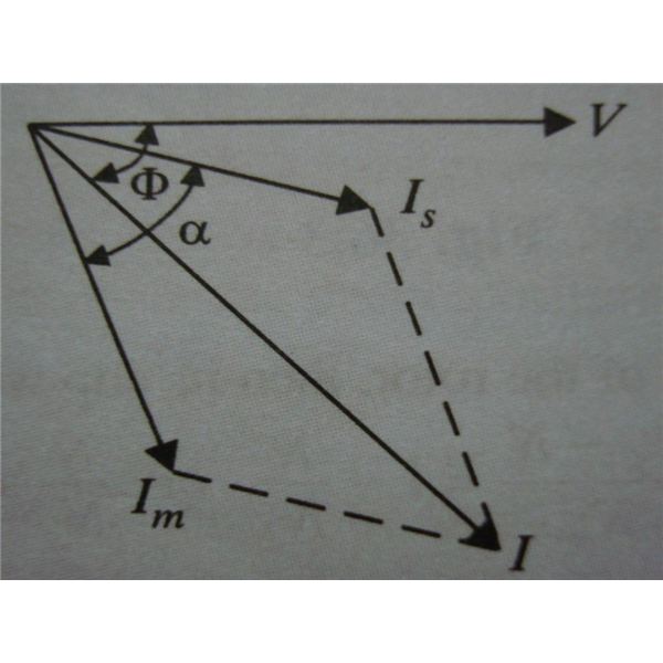 Self Starting Induction Motors