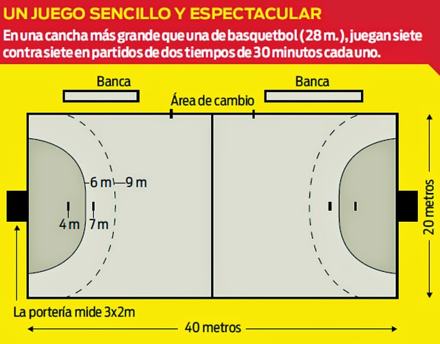 Cuanto Mide Una Porteria De Handball