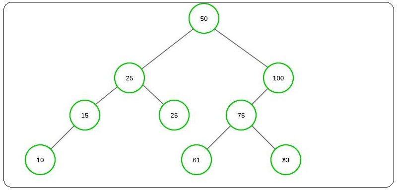 My Binary Search Tree Traversal Cheat - Cebu X-Geeks
