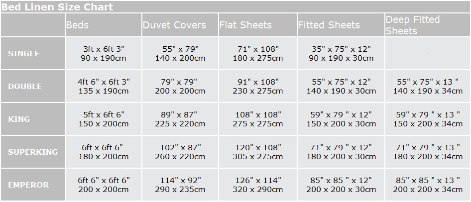 bed sheet sizes chart home decorating ideas interior design bed sheet measurements chart