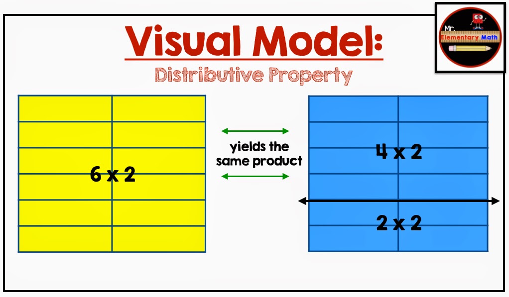 properties-of-multiplication