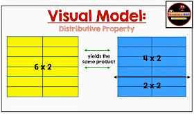 Mr Elementary Math: Properties of Operations: Multiplication