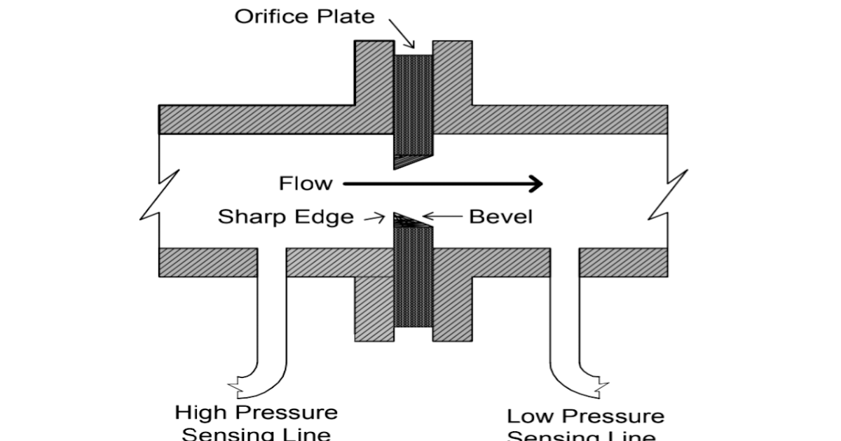 What is a Orifice Plate