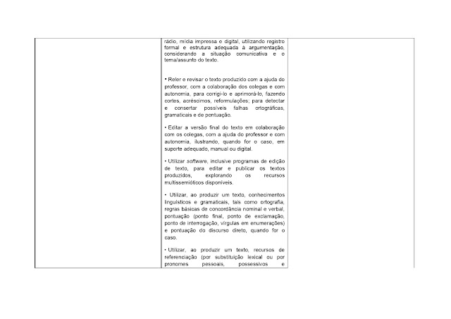 BNCC LÃNGUA PORTUGUESA 1º AO 5º ANO - 2021 PROPOSTA%2BCURRICULAR%2BL%25C3%258DNGUA%2BPORTUGUESA%2B1%25C2%25BA%2BAO%2B5%25C2%25BA%2BANO page 0114