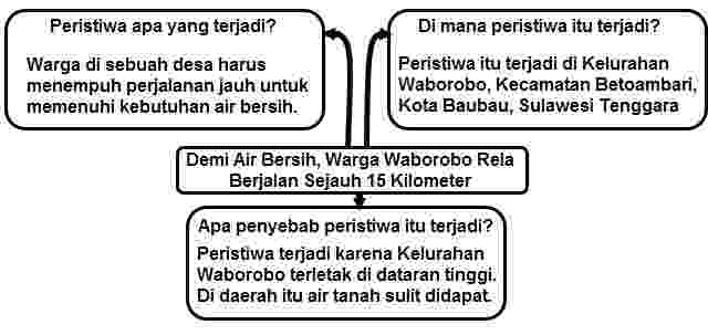 Warga Waborobo Rela Berjalan Sejauh 15 Kilometer