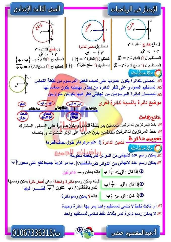 ملخص قوانين الجبر + تجميع نظري الهندسة للصف الثالث الاعدادي ترم ثاني أ/ عبد المقصود حنفي 4