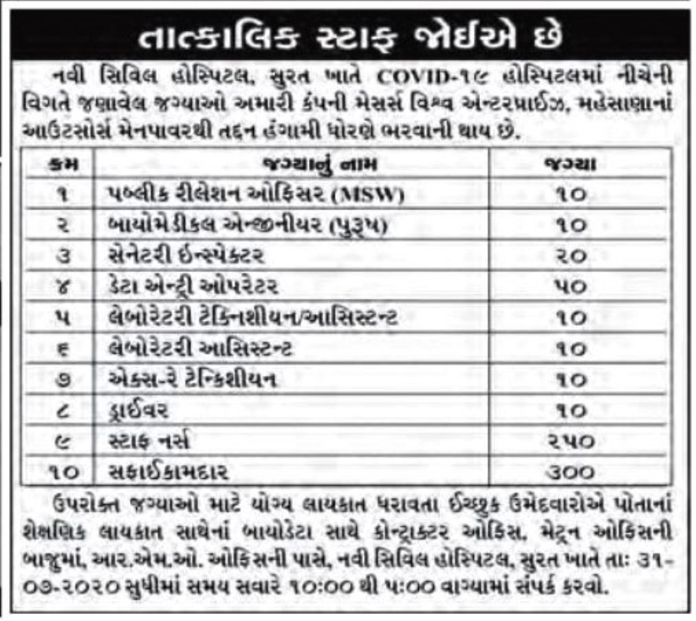 New Civil Hospital Surat COVID-19 Hospital Recruitment for Staff Nurse, sweeper & Other Post 2020