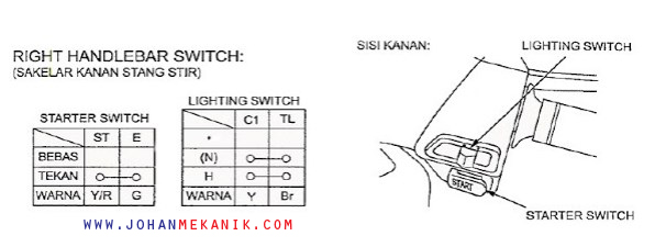 Pemeriksaan Dan Perbaikan Sistem Penerangan Sepeda Motor Johan Mekanik