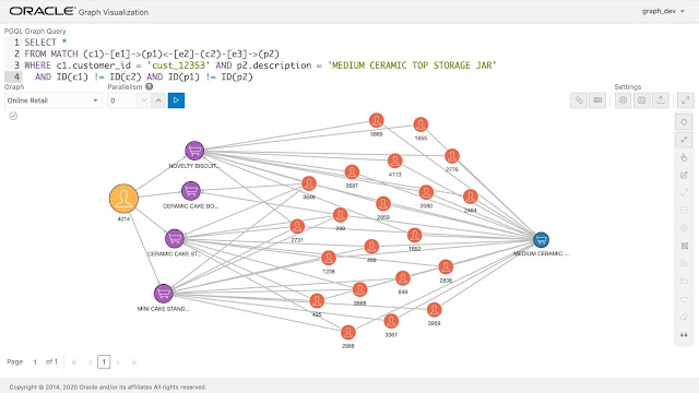 Oracle a Leader in The Forrester Wave™: Graph Data Platforms, Q4 2020 ...